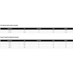 Callaway Mavrik Fairway Wood -Best Golf Mavrik Fairway Wood 4