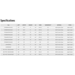 TaylorMade Milled Grind 2 Hi-Toe Raw Wedge 10 TaylorMade Milled Grind 2 Hi-Toe Raw Wedge -Best Golf Milled Grind 2 Hi Toe Raw Wedge 4