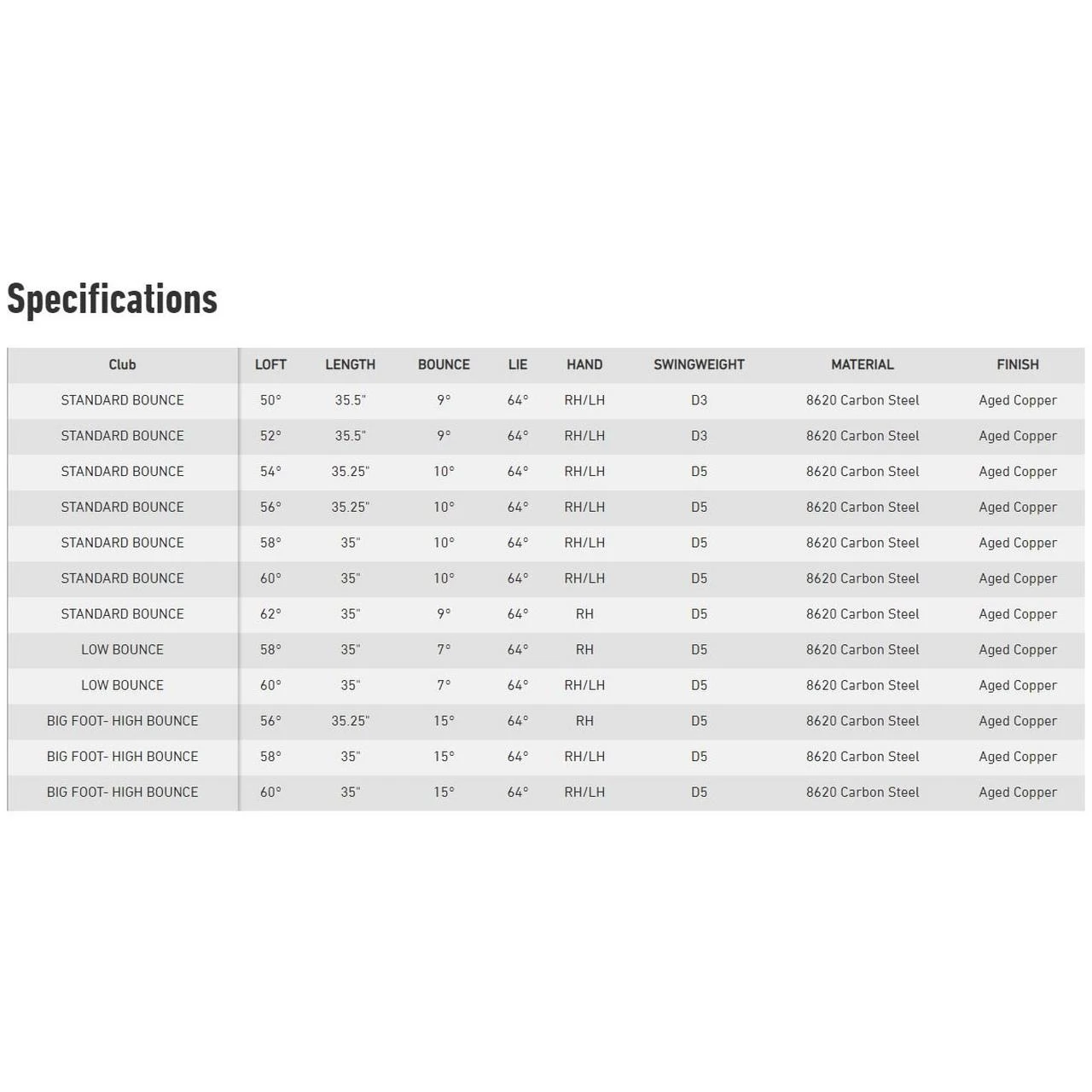 TaylorMade Milled Grind 2 Hi-Toe Raw Wedge 5 TaylorMade Milled Grind 2 Hi-Toe Raw Wedge - Image 5