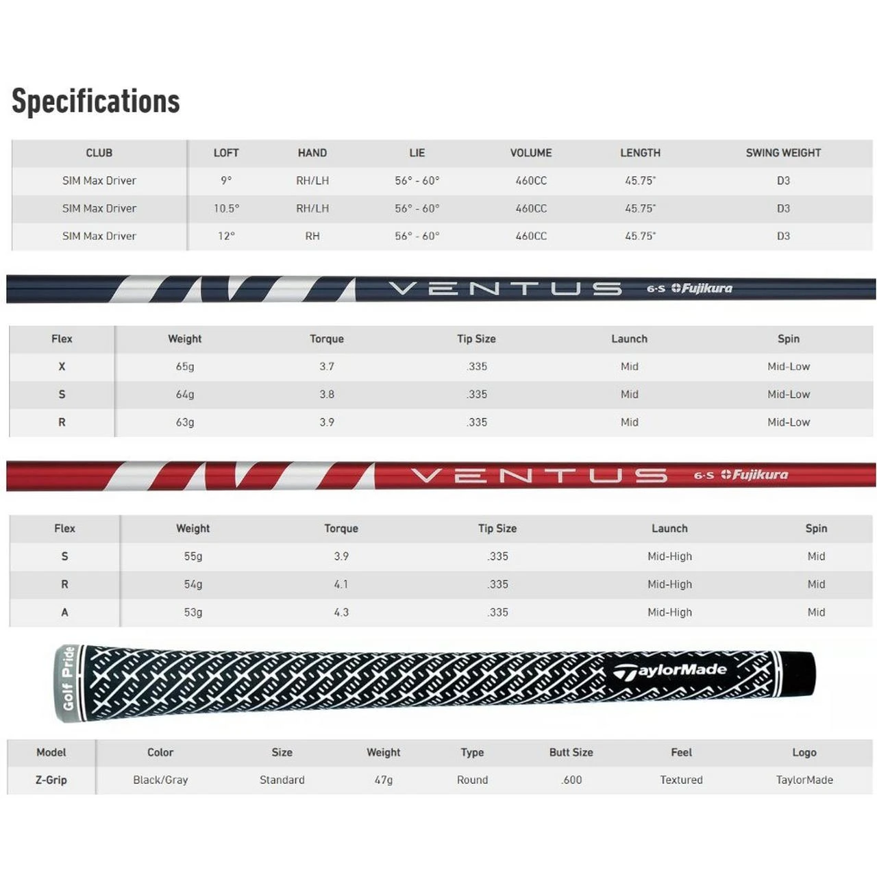 TaylorMade SIM MAX Driver 5 TaylorMade SIM MAX Driver - Image 5