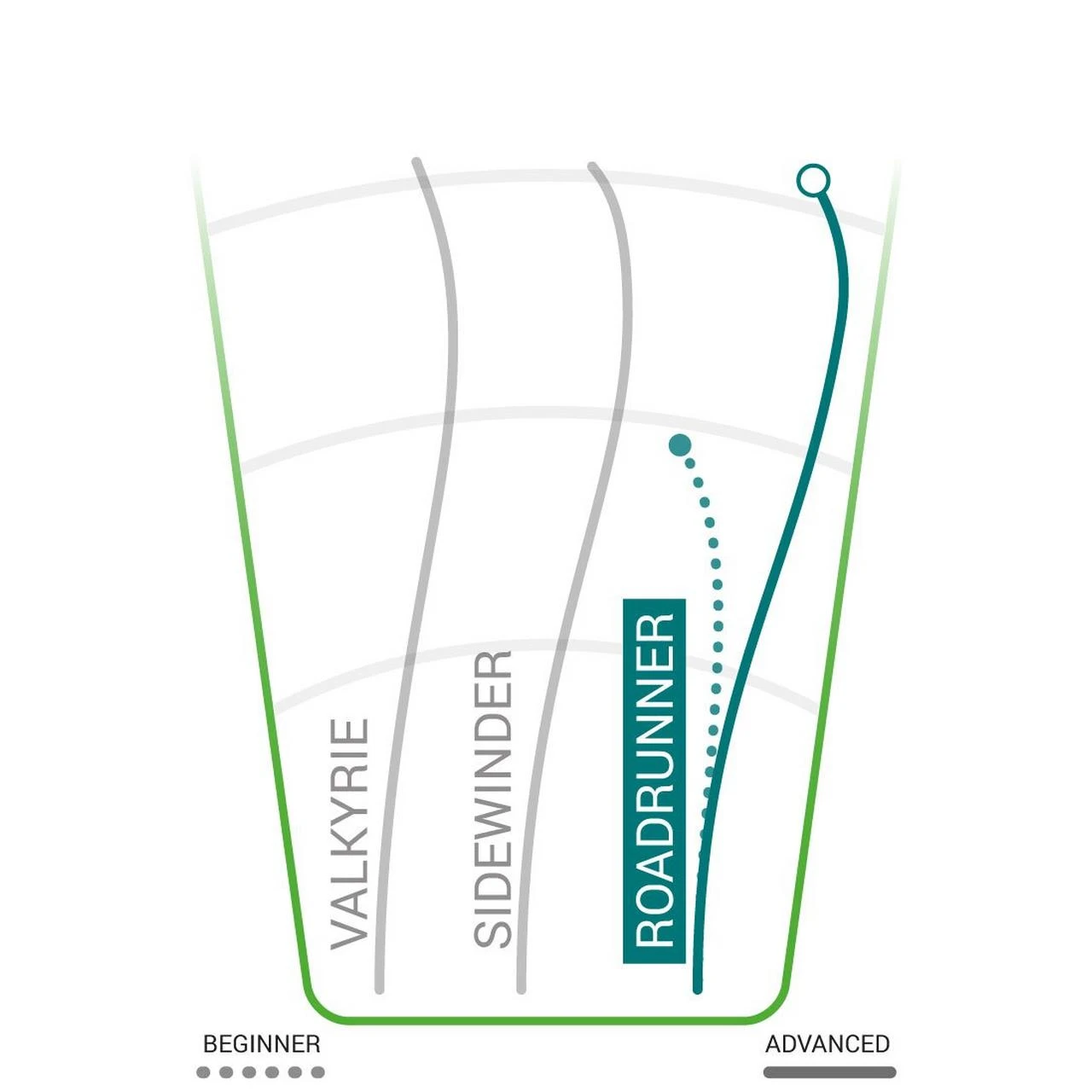 Innova Star Roadrunner Distance Driver Golf Disc 170-175g 2 Innova Star Roadrunner Distance Driver Golf Disc 170-175g - Image 2