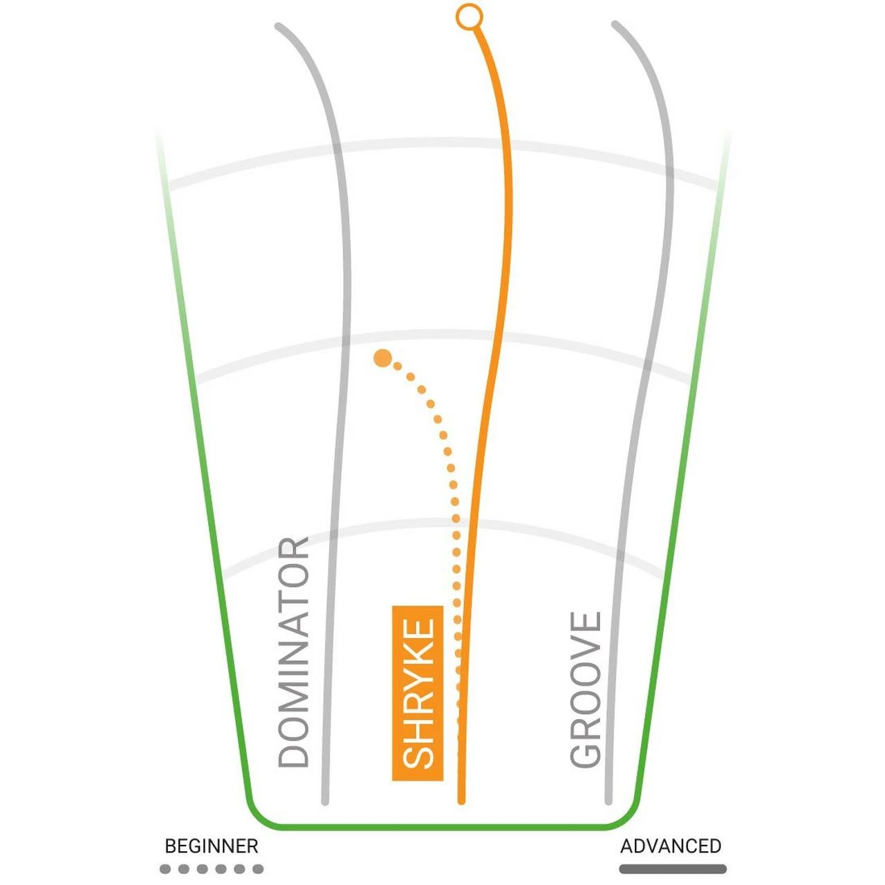 Innova Star Shryke Distance Driver Golf Disc 170-175g 2 Innova Star Shryke Distance Driver Golf Disc 170-175g - Image 2